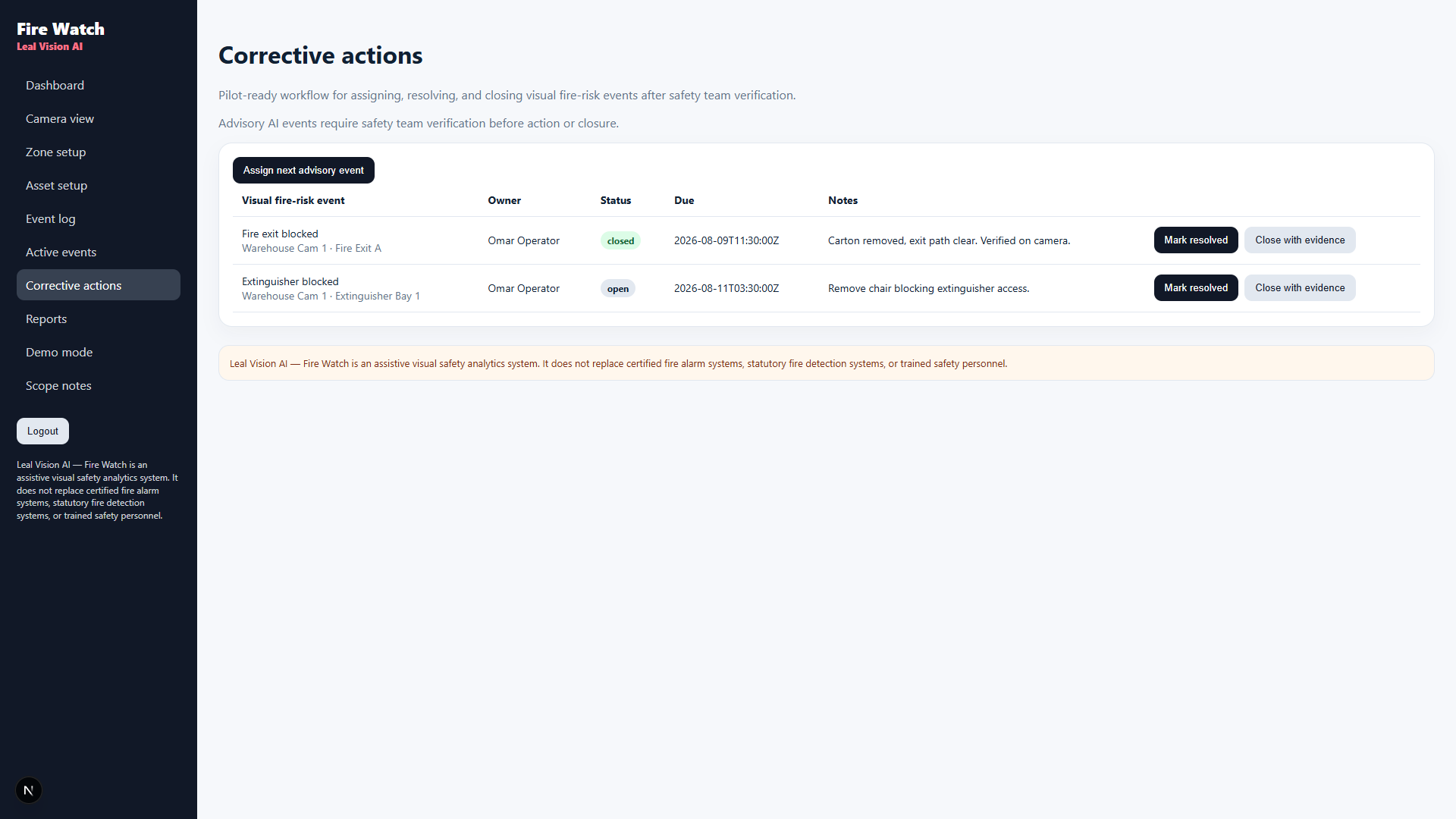 Corrective actions with owner, due date, and closure evidence.