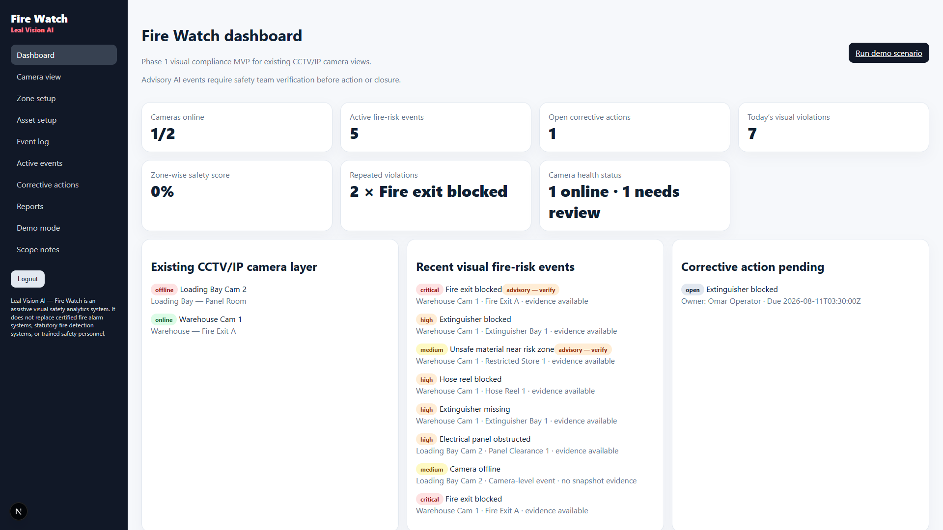 Fire Watch dashboard